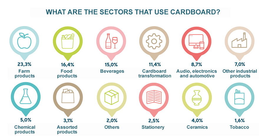 sectors-consume-produce-carton